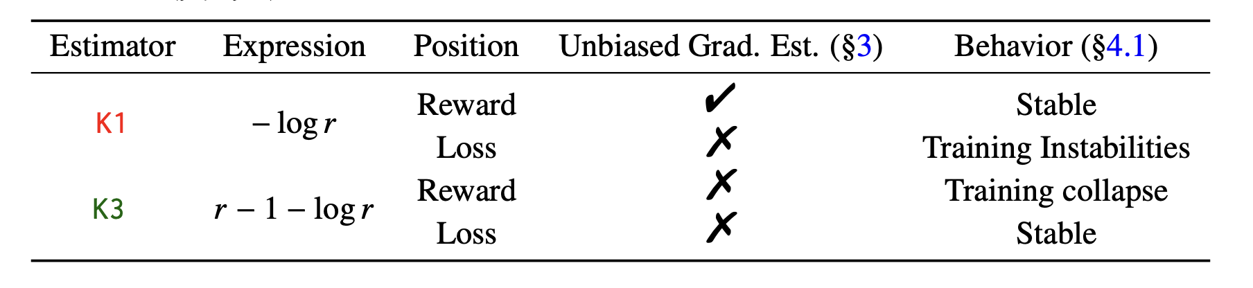 A Comedy of Estimators